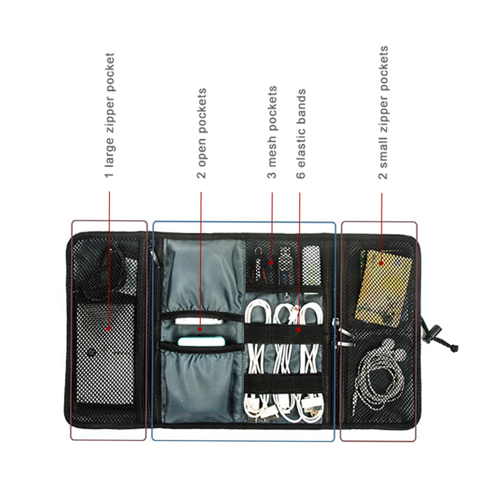 Torba podróżna na kable, organ – Tech Accessories Travel Case recenzja i cena